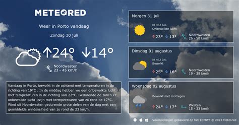 weer porto 14 dagen|14 Dagen Weer Porto